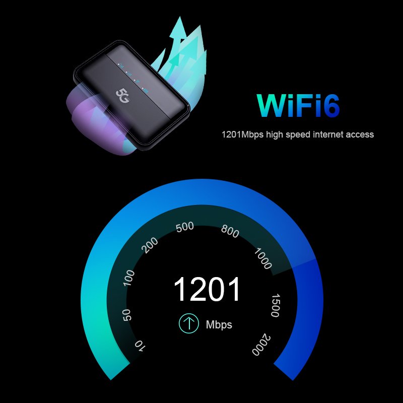 Rugged M3A 5G Mifis - Reliable Internet for Field Teams